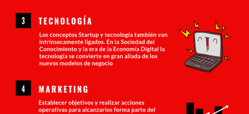 7 Claves para el Emprendimiento con Éxito 7 Claves para el Emprendimiento con Éxito