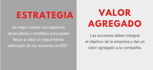 8 claves de la Responsabilidad Social Empresarial