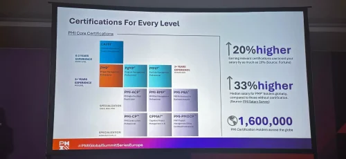 PMI Global Summit Series Europe 2025: tendencias y conexiones globales