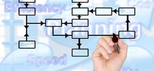 ¿Por qué estudiar la Especialización en Dirección de Empresas?