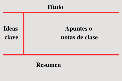 Plantilla Método Cornell
