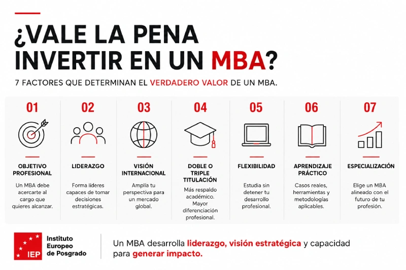 Infografía: ¿vale la pena invertir en un MBA en Colombia?
