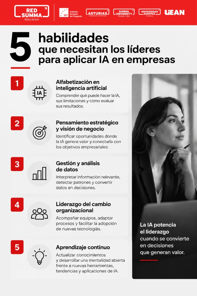 5 Habilidades para aplicar IA en Empresas.